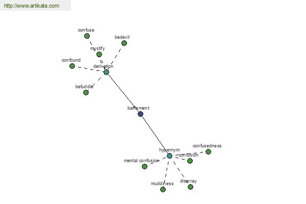 click for definition