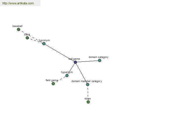 click for definition