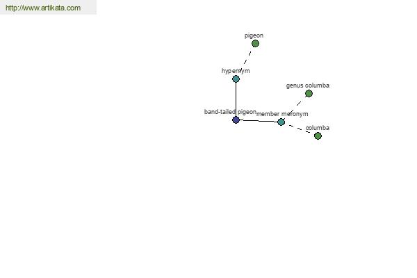 click for definition