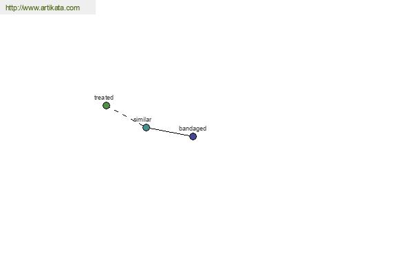 click for definition