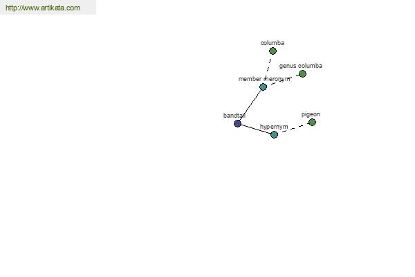 click for definition