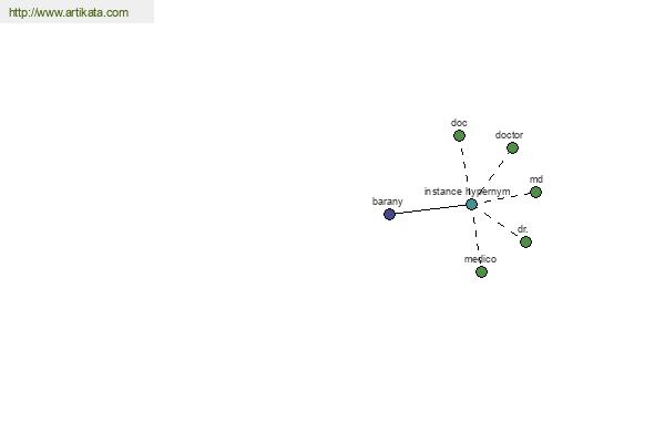 click for definition