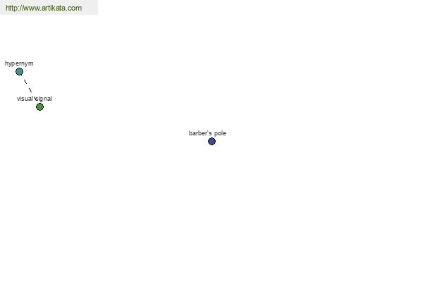 click for definition