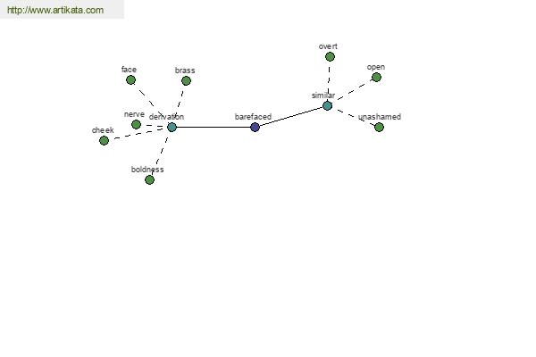 click for definition