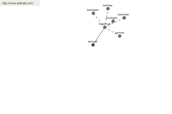 click for definition