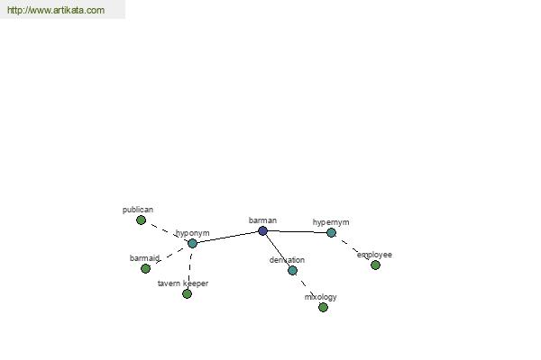 click for definition