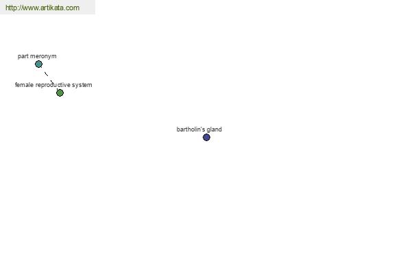 click for definition