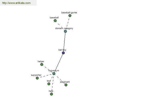 click for definition