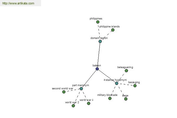 click for definition