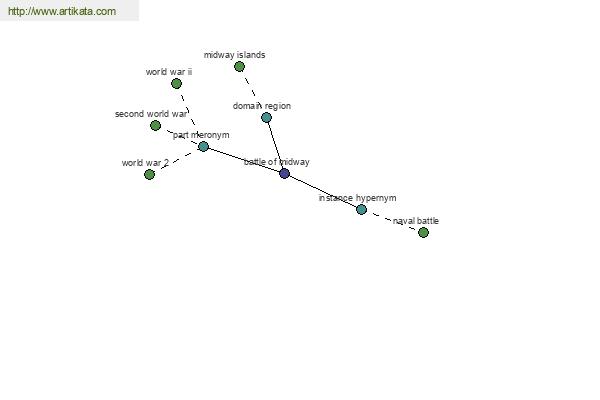 click for definition