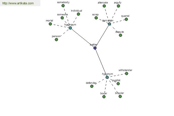 click for definition