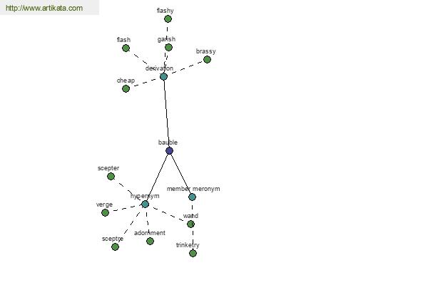 click for definition