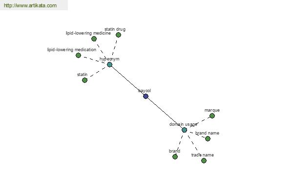 click for definition