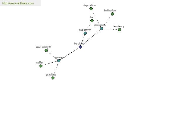 click for definition