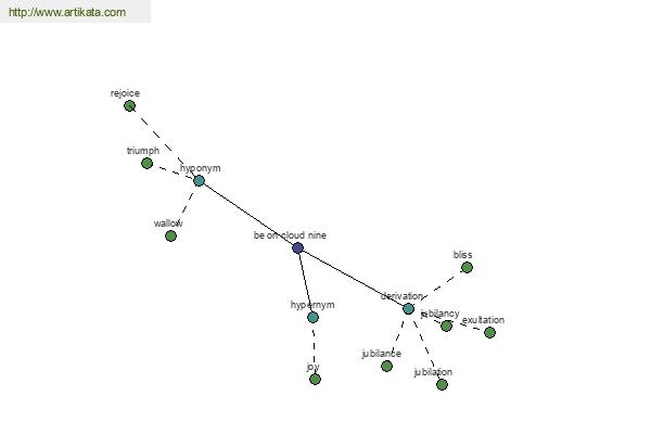 click for definition