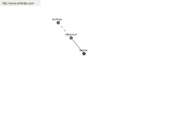 click for definition