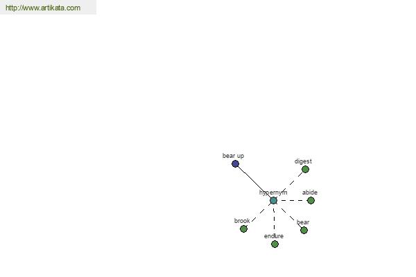 click for definition