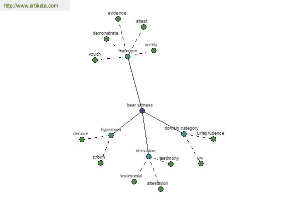 click for definition