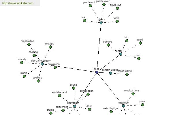click for definition