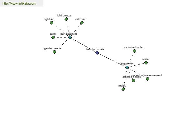 click for definition