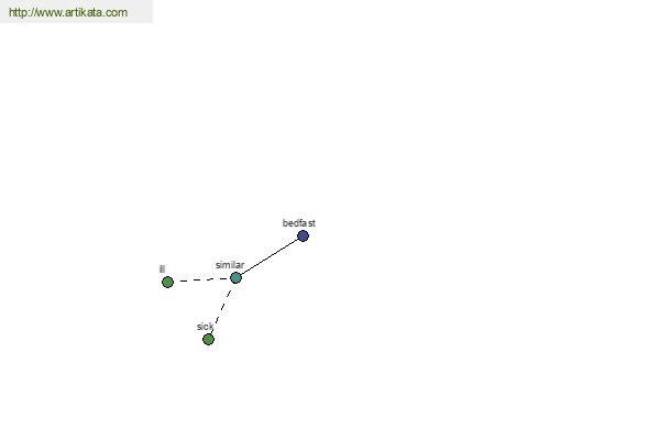 click for definition