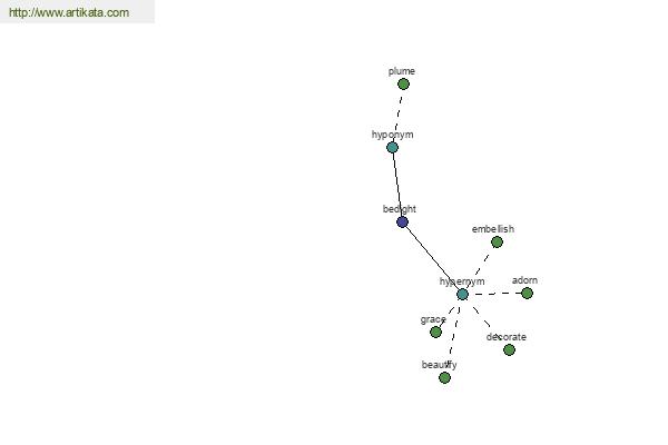 click for definition