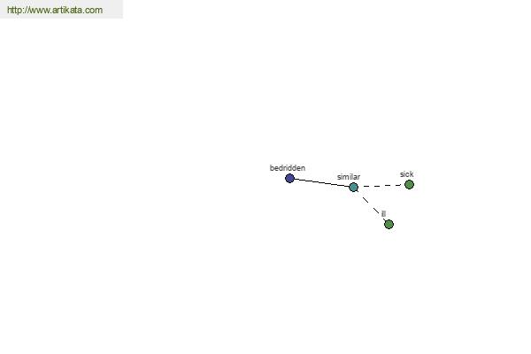 click for definition