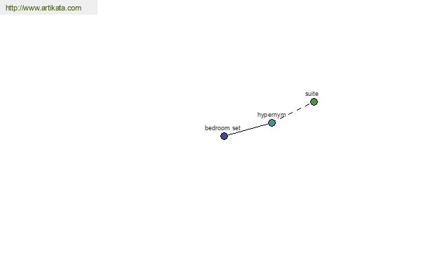 click for definition