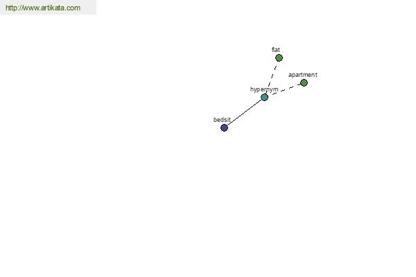 click for definition