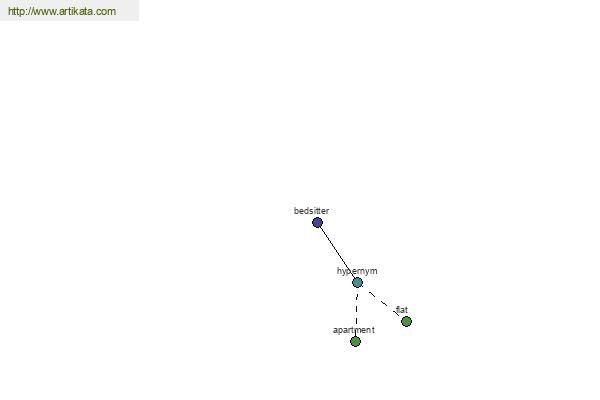 click for definition