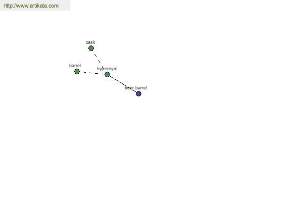 click for definition