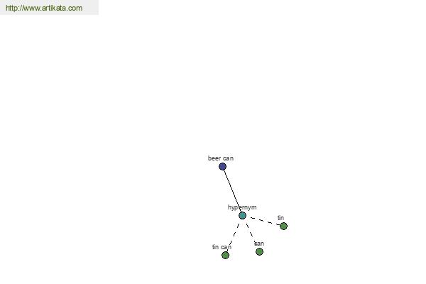 click for definition