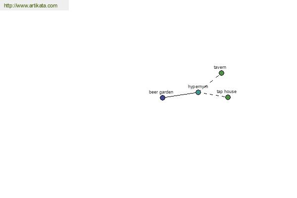 click for definition