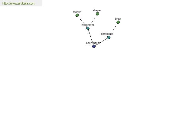 click for definition