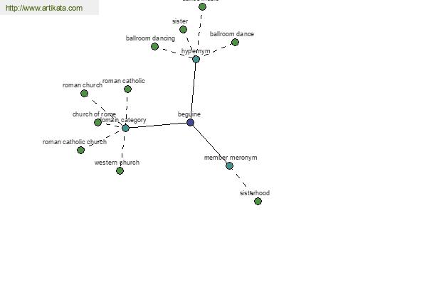 click for definition