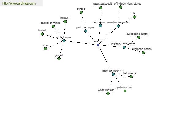 click for definition