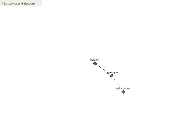 click for definition