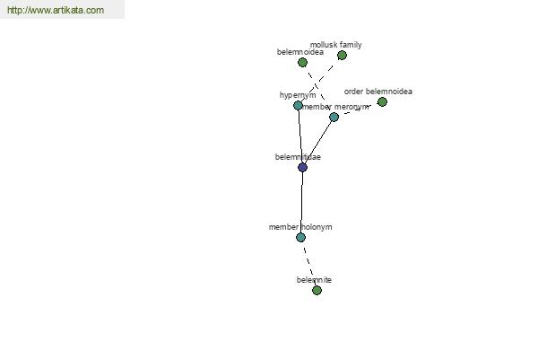 click for definition