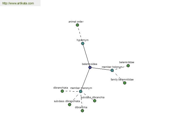 click for definition