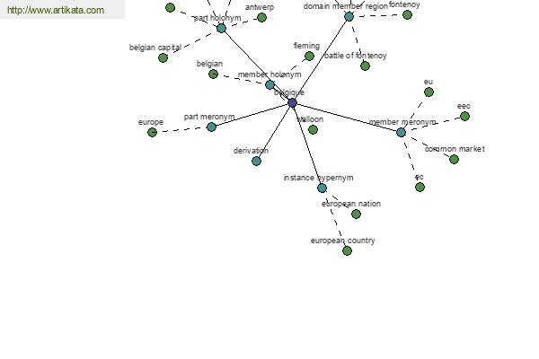 click for definition