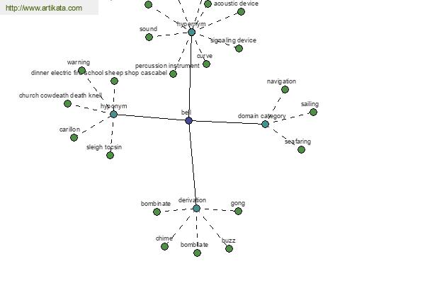 click for definition