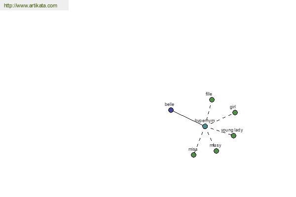 click for definition