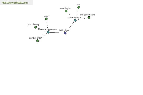 click for definition