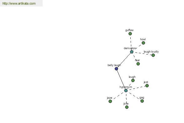 click for definition