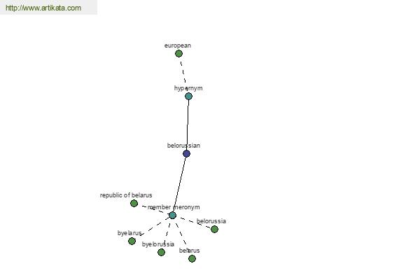 click for definition