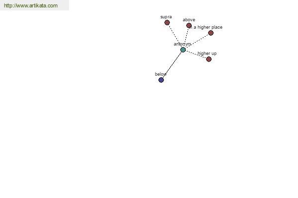 click for definition