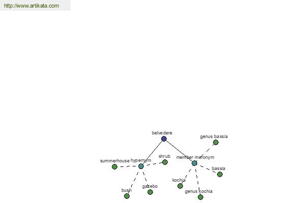 click for definition