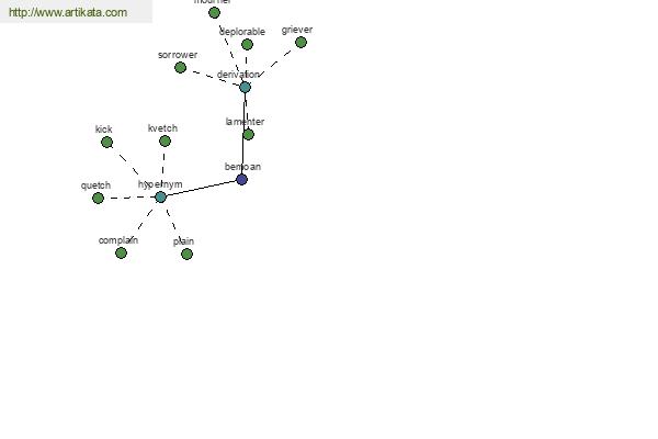 click for definition