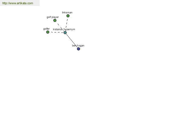 click for definition