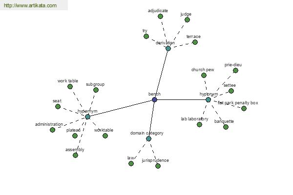 click for definition